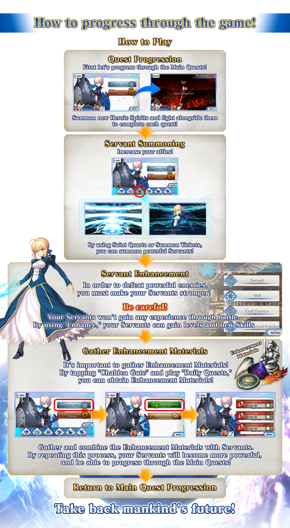 A Beginner's Guide to Fate/Grand Order